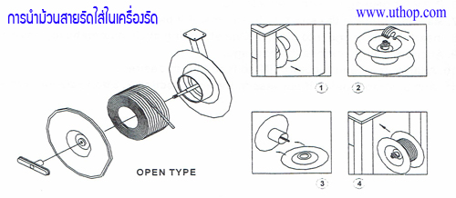 คู่มือเครื่องรัดUTHOP