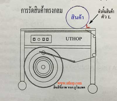 การใช้งานเครื่องรัดกล่อง
