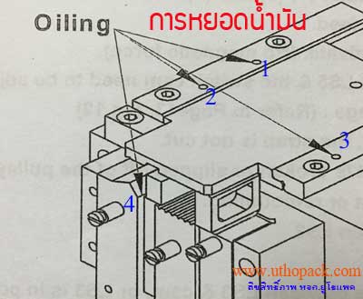 การหยอดน้ำมันUTHOP