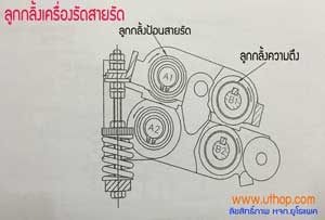 ลูกกลิ้งเครื่อง UTHOP